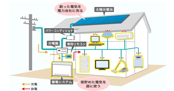 電気