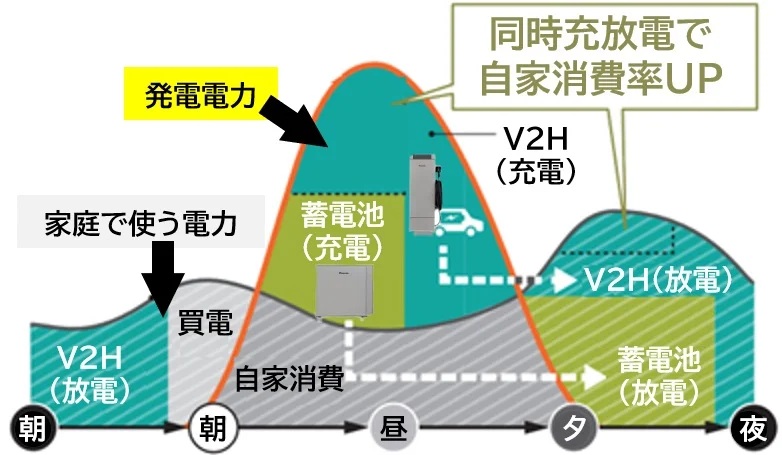 現行ESS-T3とESS-T5/T6シリーズの違い