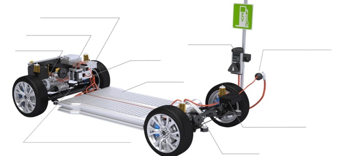 電気自動車(EV)の特徴が保険に与える影響