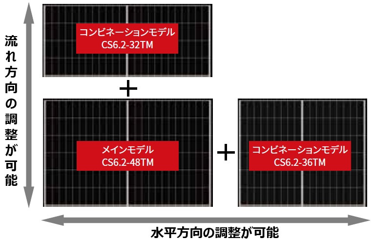 カナディアンソーラーが業界最安価格！保証・性能を比較