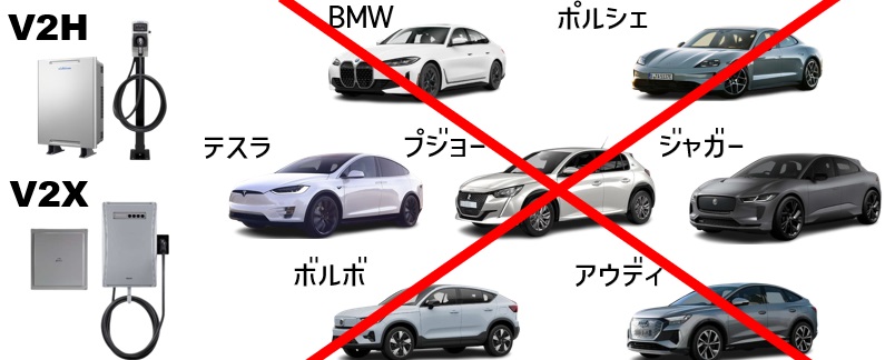 V2Hの「対応車種」と「対応していない車種」