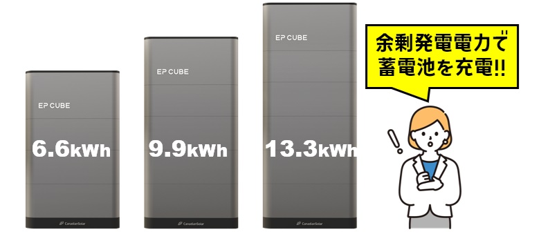 カナディアンソーラーEP CUBE蓄電池は容量が選べる