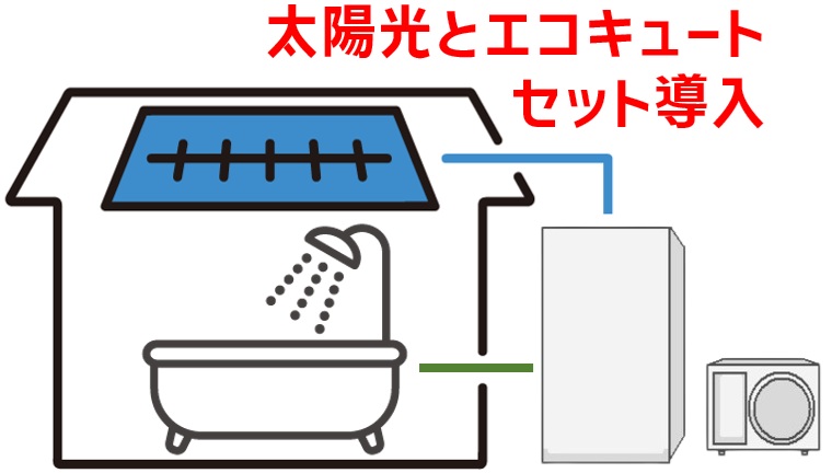 太陽光発電とエコキュートのセット導入がお得