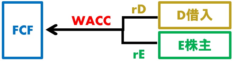 太陽光発電投資のIRR、割引率