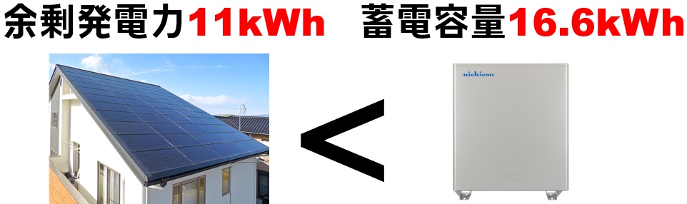 家庭用蓄電池の価格相場！性能比較！太陽光発電とのセット価格は？