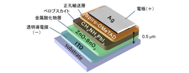 ペロブスカイト太陽電池とは？仕組みについて解説！