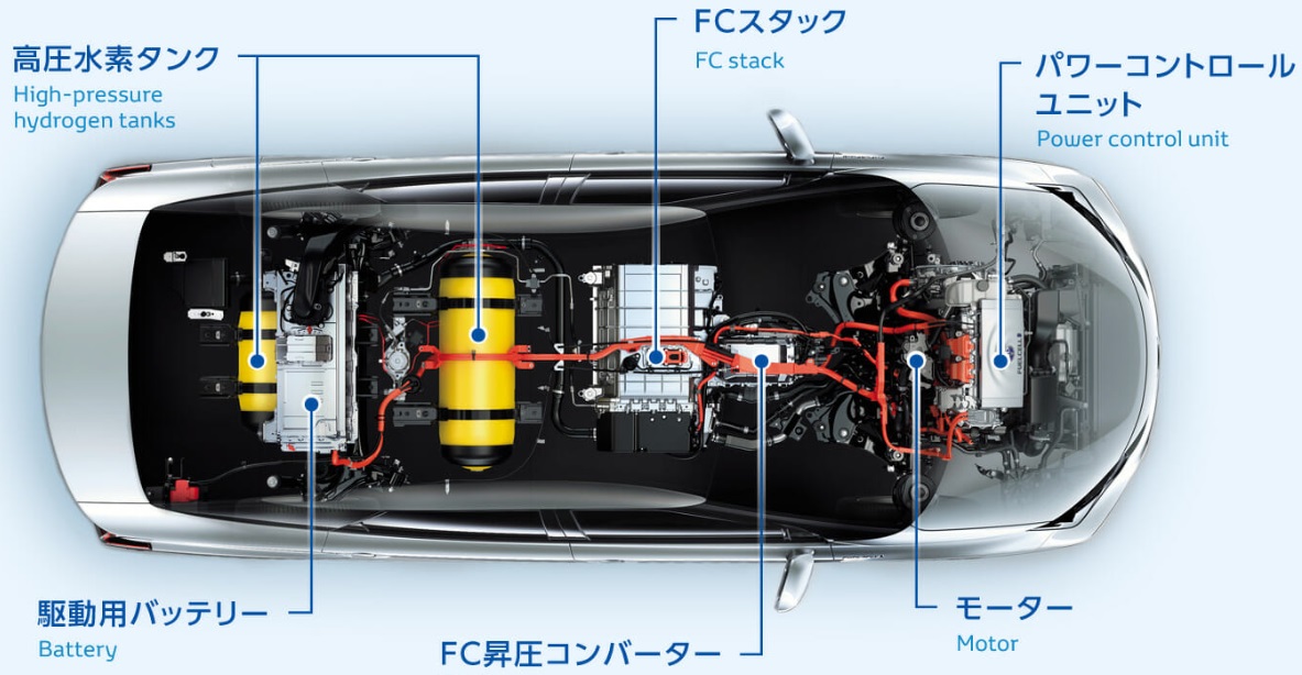 燃料電池自動車の仕組みと他の方式との違い