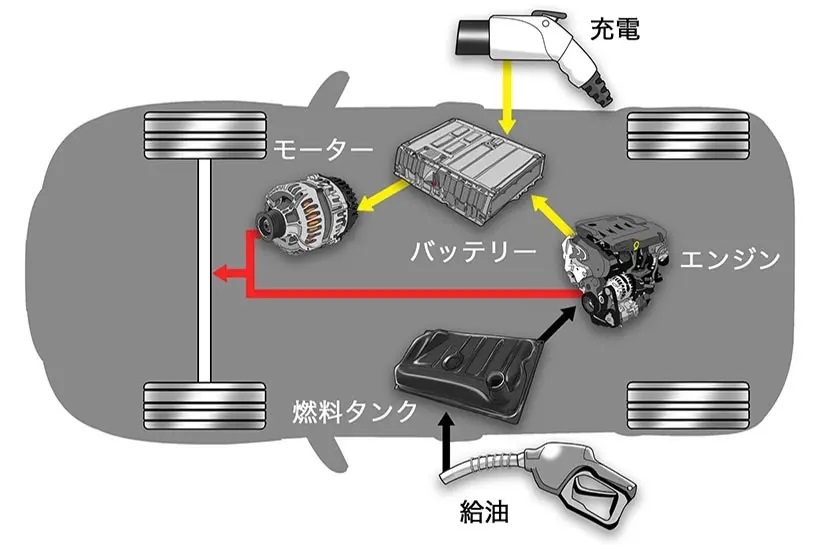 プラグインハイブリッド車（PHEV）の基礎知識：構造と走行モード