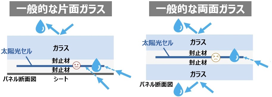 エコノルーツ　京セラ