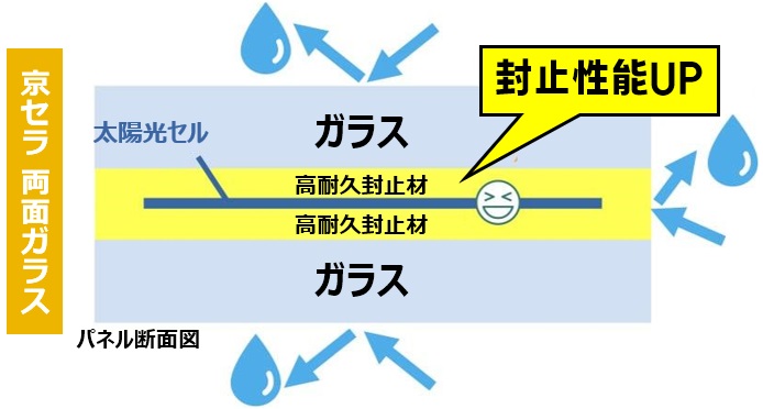 エコノルーツ　京セラ