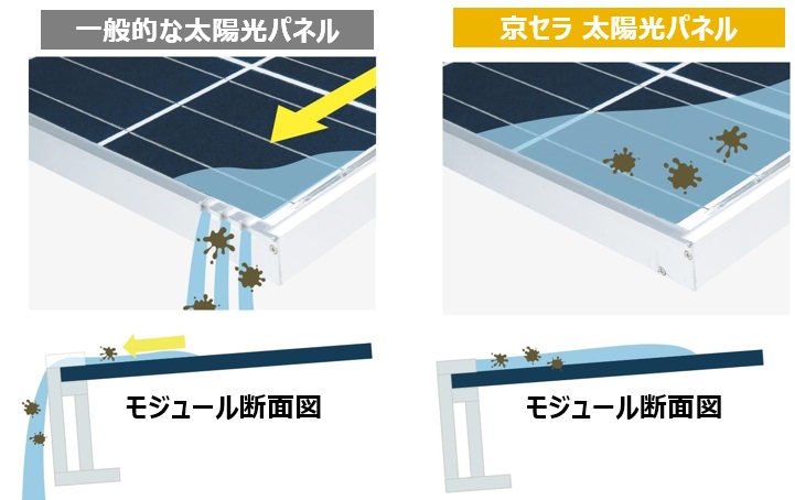 両面ガラスで高強度！