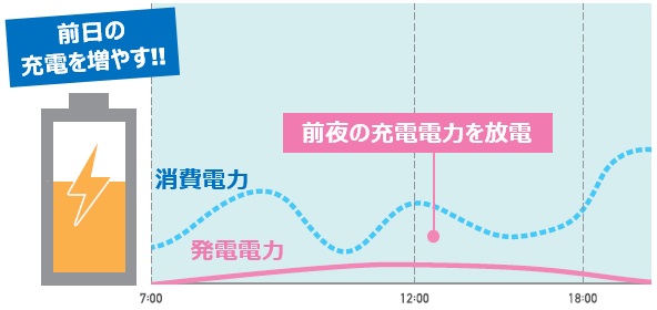 オムロンKPBP-Aマルチ蓄電プラットフォームai制御