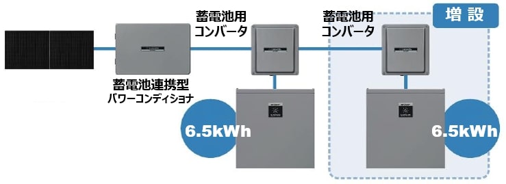 シャープ クラウド蓄電池の価格・性能・お見積り