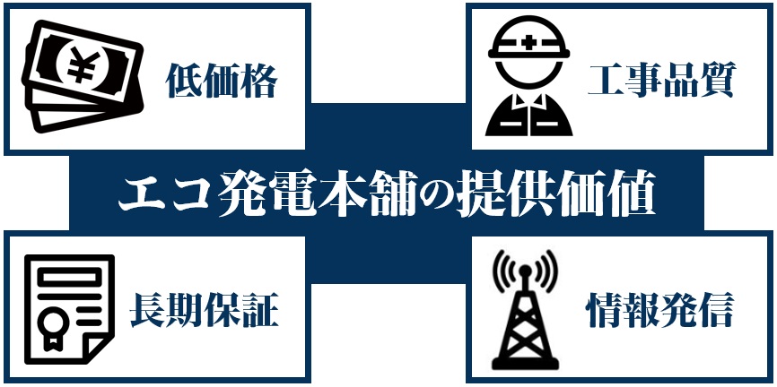 エコ発電本舗の強み