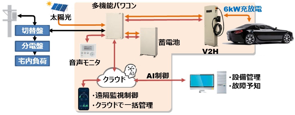 EIBS V、EIBS Va-1の接続図