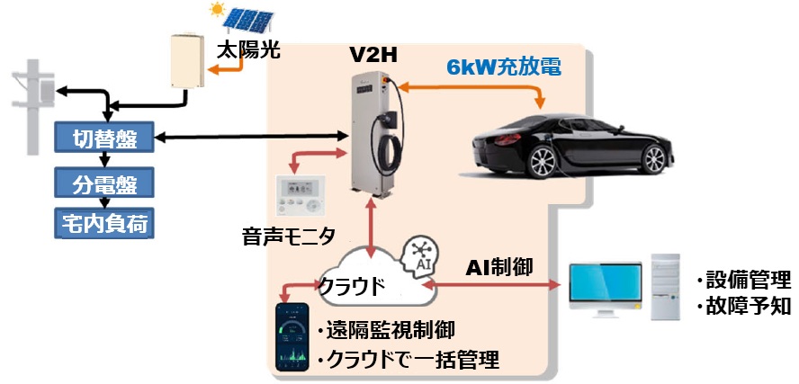 EIBS V、EIBS Va-1の接続図