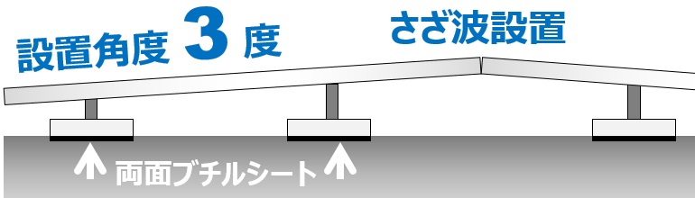 「さざ波設置」で、影の影響なし！