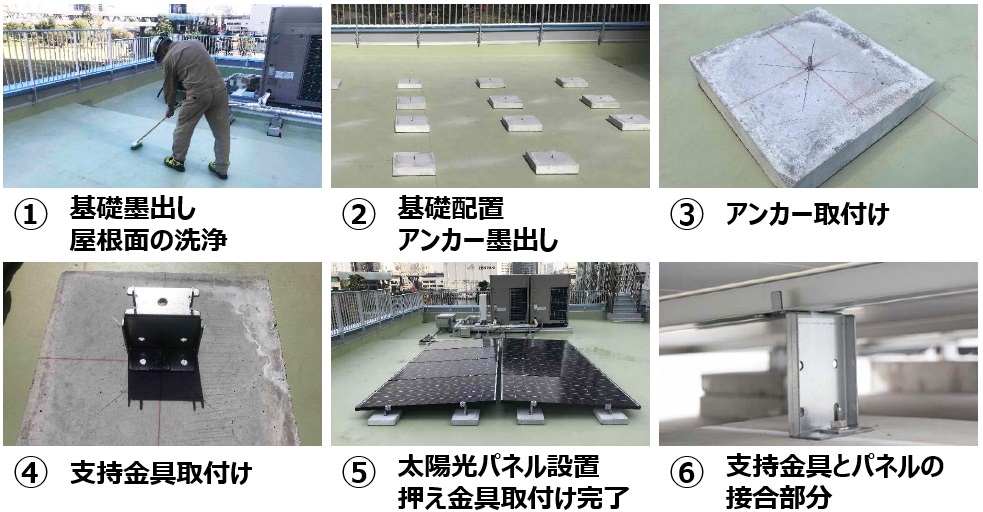 X-3の設置工程