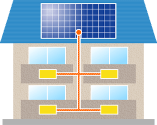 投資アパートに産業用太陽光発電で利回り大幅アップ 太陽光発電の エコ発電本舗