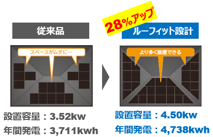 シャープの太陽光発電が業界最安価格 太陽光発電のエコ発電本舗