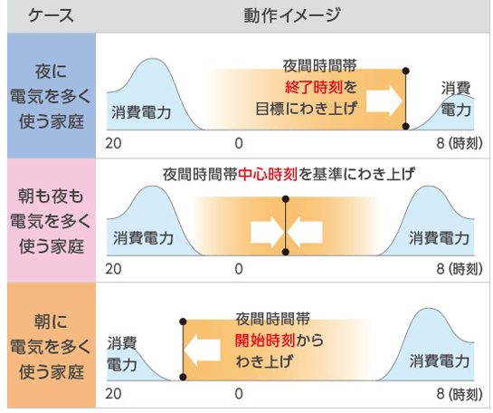 三菱のエコキュートの価格 保証 性能 エコキュートのエコ発電本舗