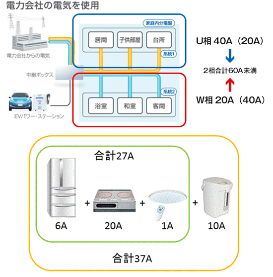 旧型 ニチコン Evパワーステーション